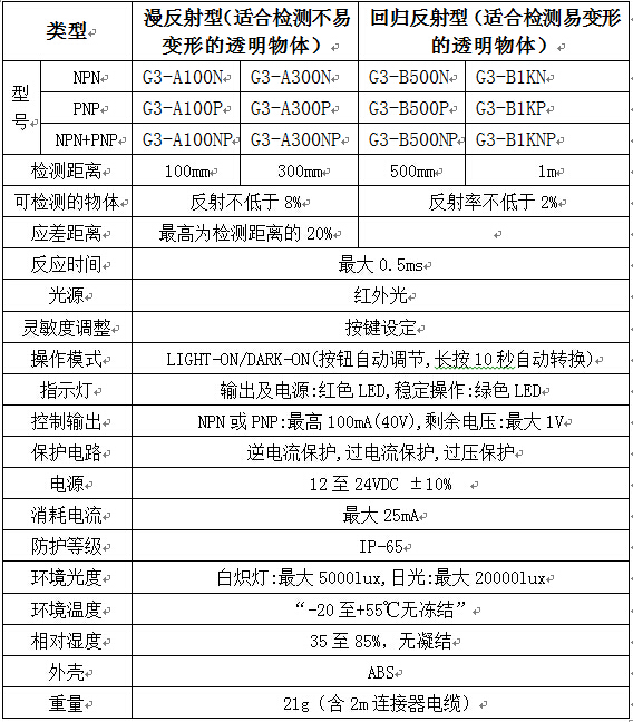 G3-A100N參數(shù) G3-A100N參數(shù)