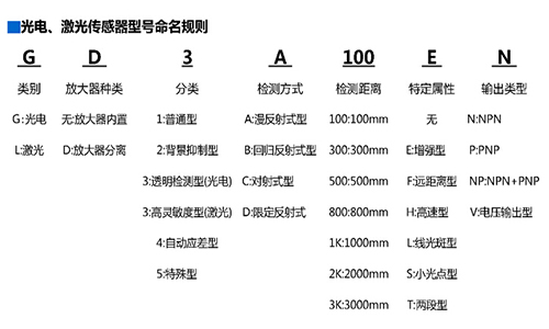 G3-A100N命名規(guī)則 G3-A100N命名規(guī)則