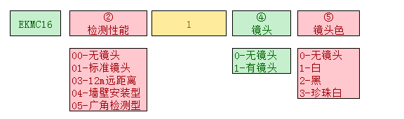 命名規則 命名規則