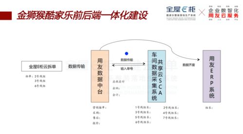 金獅猴智能工廠盛大開放，見證定制行業全鏈條數字建設新紀元
