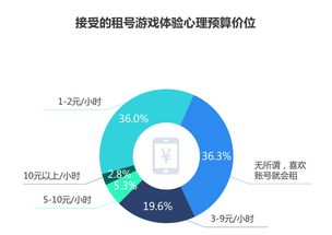 5G云游戲時代 刀鋒互娛以“體驗式”創(chuàng)新撬動數(shù)字文化創(chuàng)意服務(wù)新藍(lán)海
